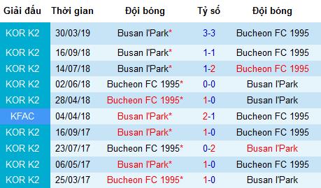 Nhận định Bucheon vs Busan IPark, 17h30 ngày 20/5